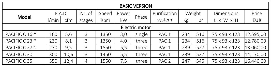 فشار قوی تنفسی مدل PACIFIC C
