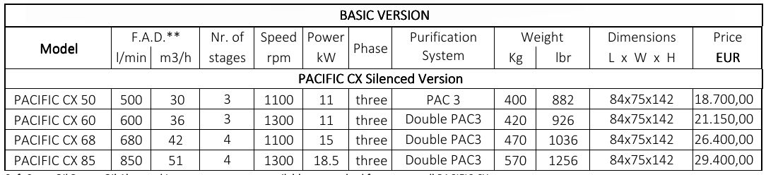 فشار قوی تنفسی مدل PACIFIC CX