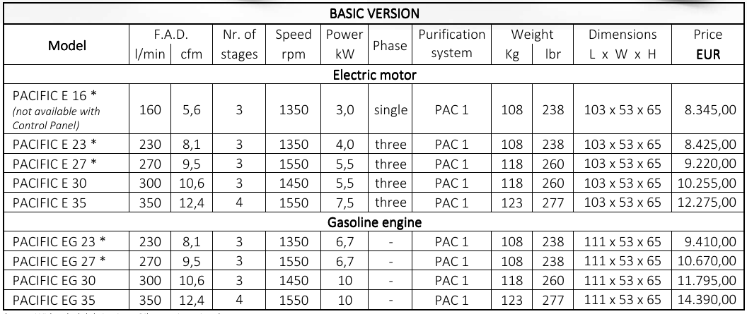 فشار قوی تنفسی مدل PACIFIC E-EG