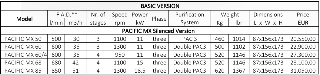 فشار قوی تنفسی مدل PACIFIC MX