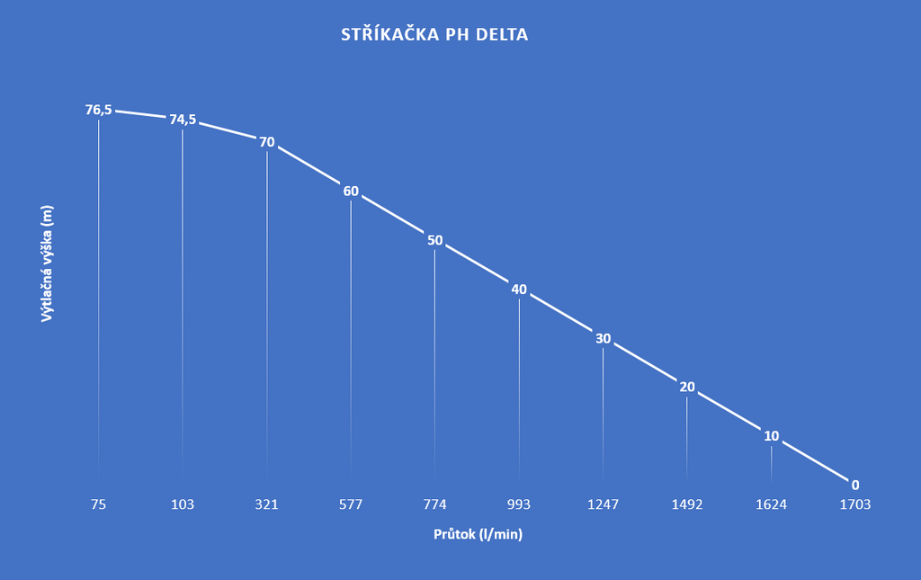 PH-ALFA BS 23HP  ( ساخت کشور چک)