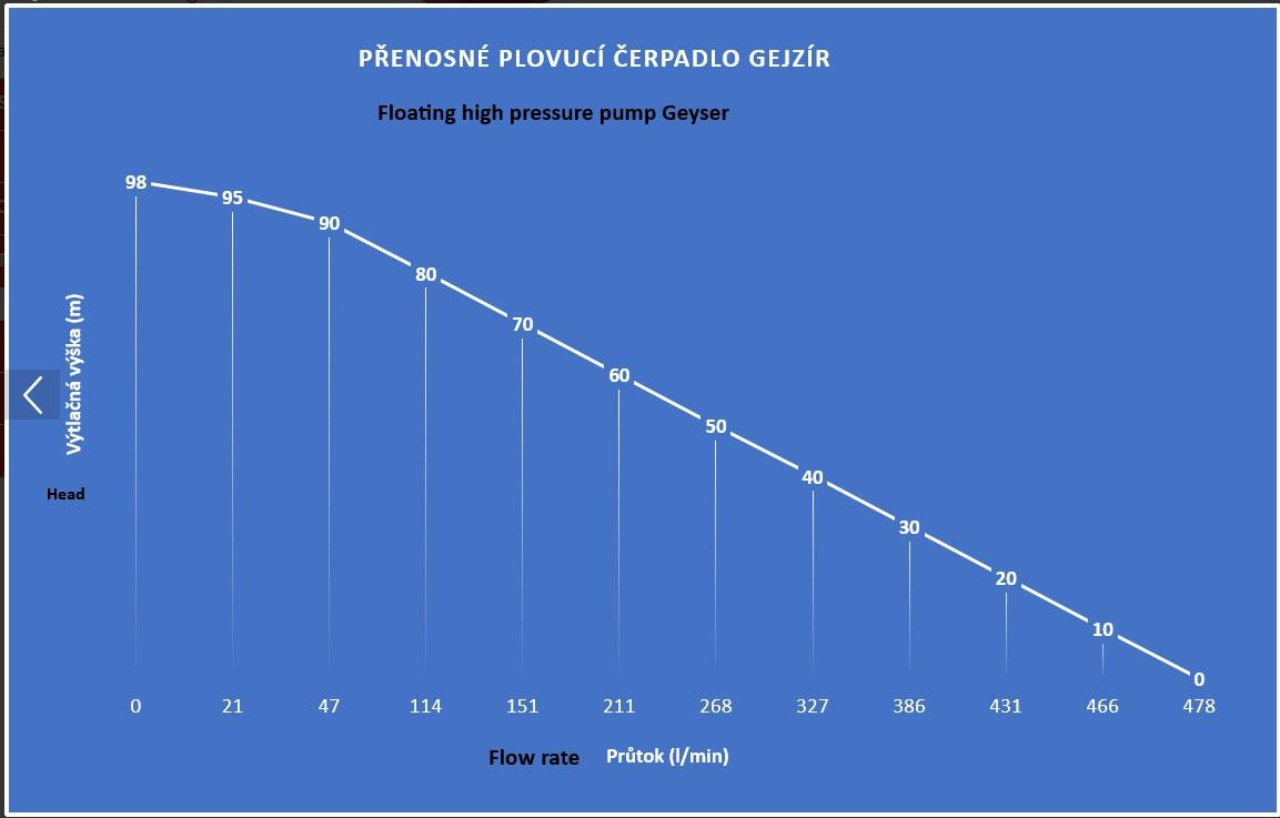 ⁠PH-High pressure Geyser 
