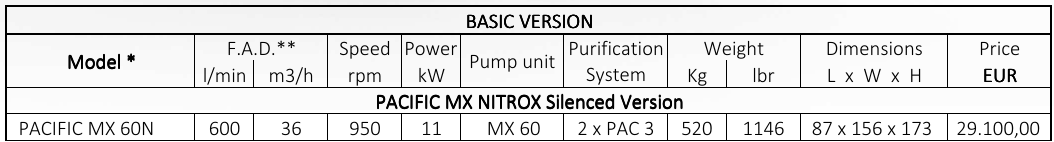 فشار قوی تنفسی مدل PACIFIC MX NITROX